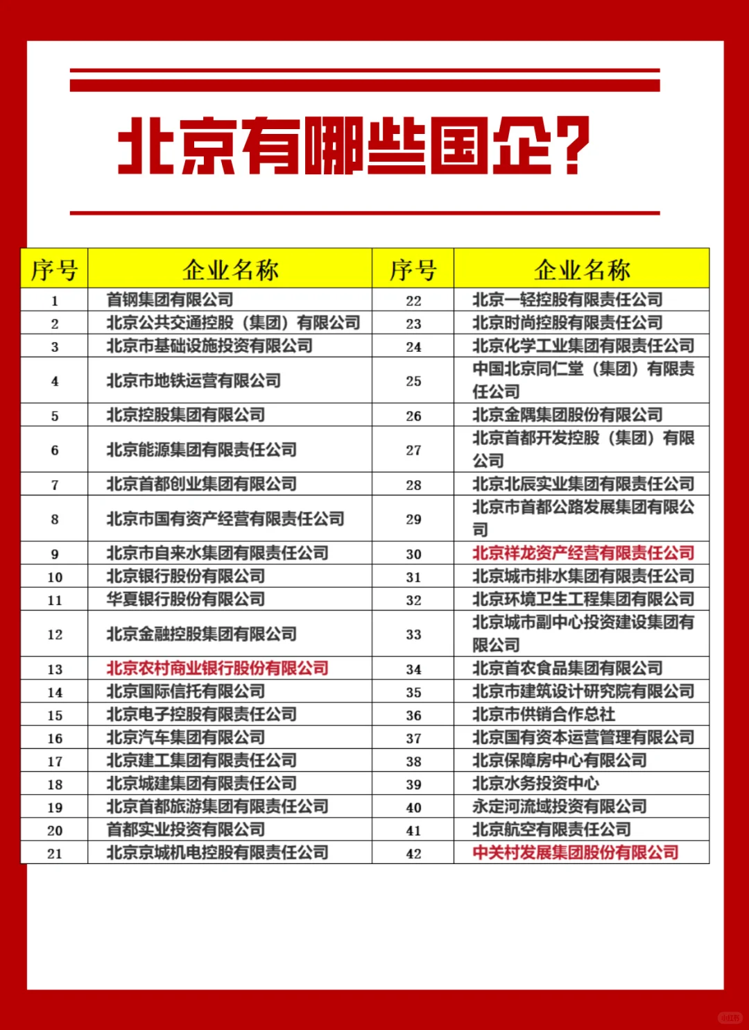 北京有哪些国企?他们的主营项目是什么?