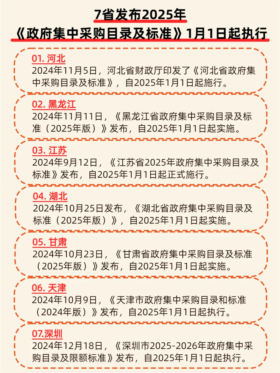 投标人必看！2025年「招投标+政采」新规