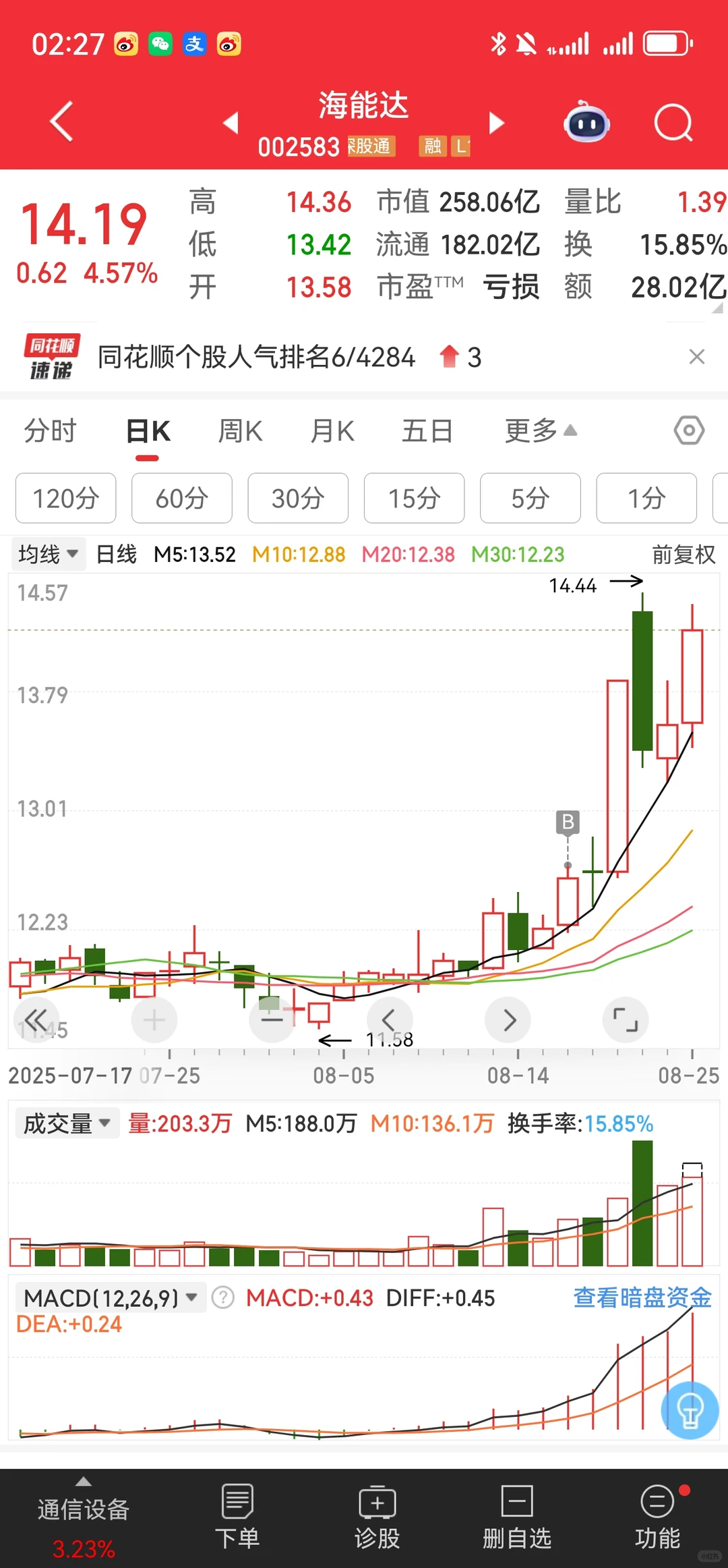 震惊了这么强的通信板块居然没看到多少人说