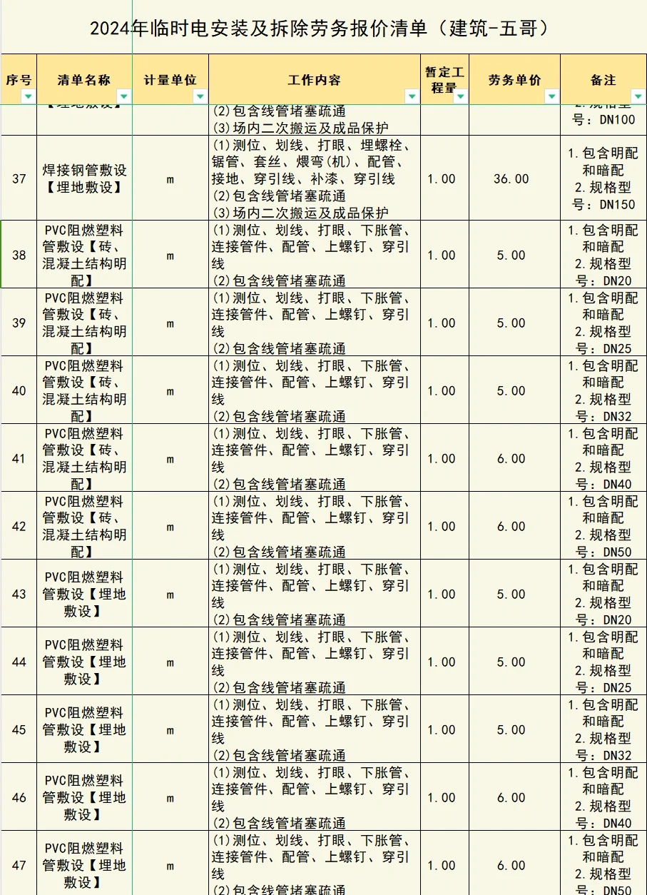 2024年临时电安装及拆除劳务报价清单（一）