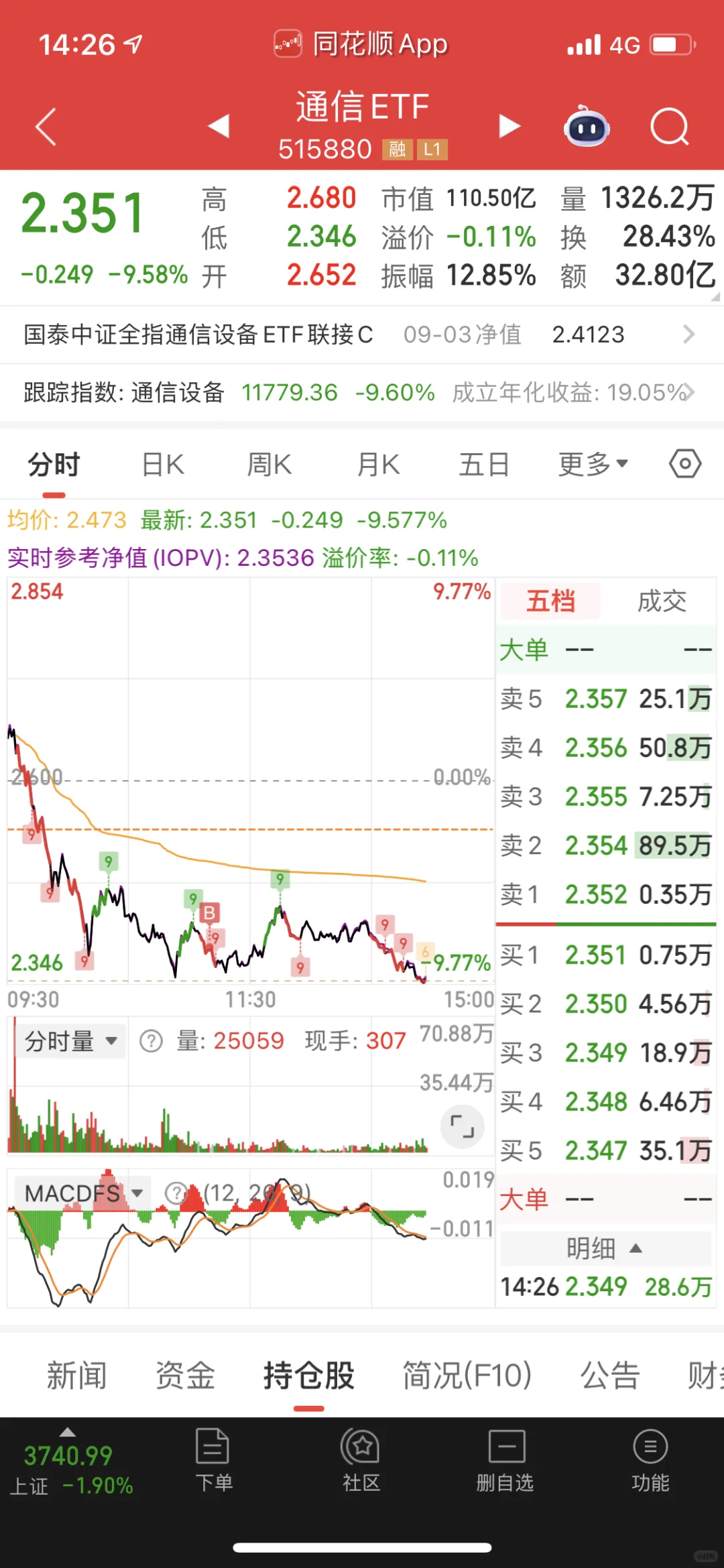 买etf也能吃跌停