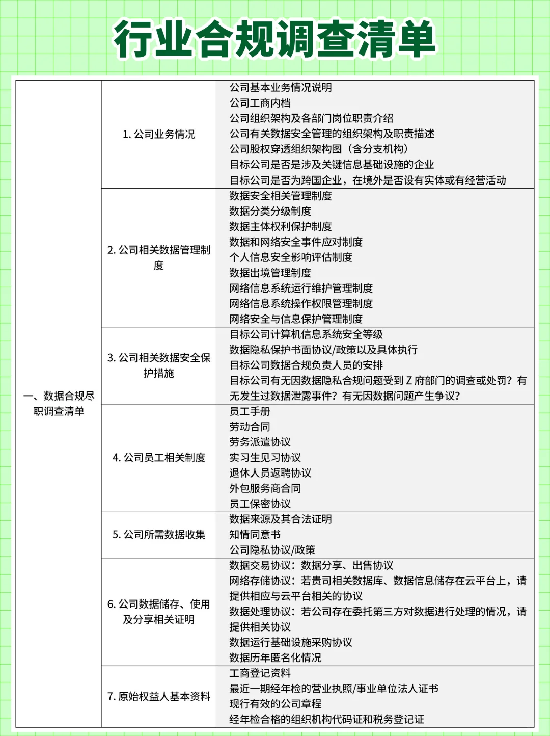 ?合规调查干货｜各行业怎么做？看这里！