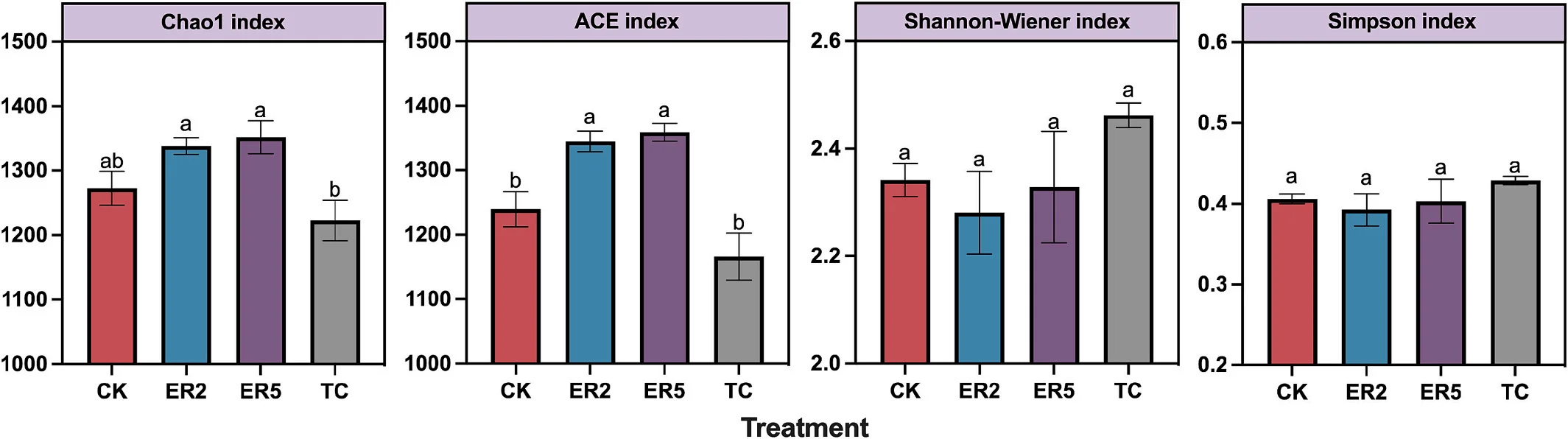 ?干旱半干旱区矿山生态修复新发现！?