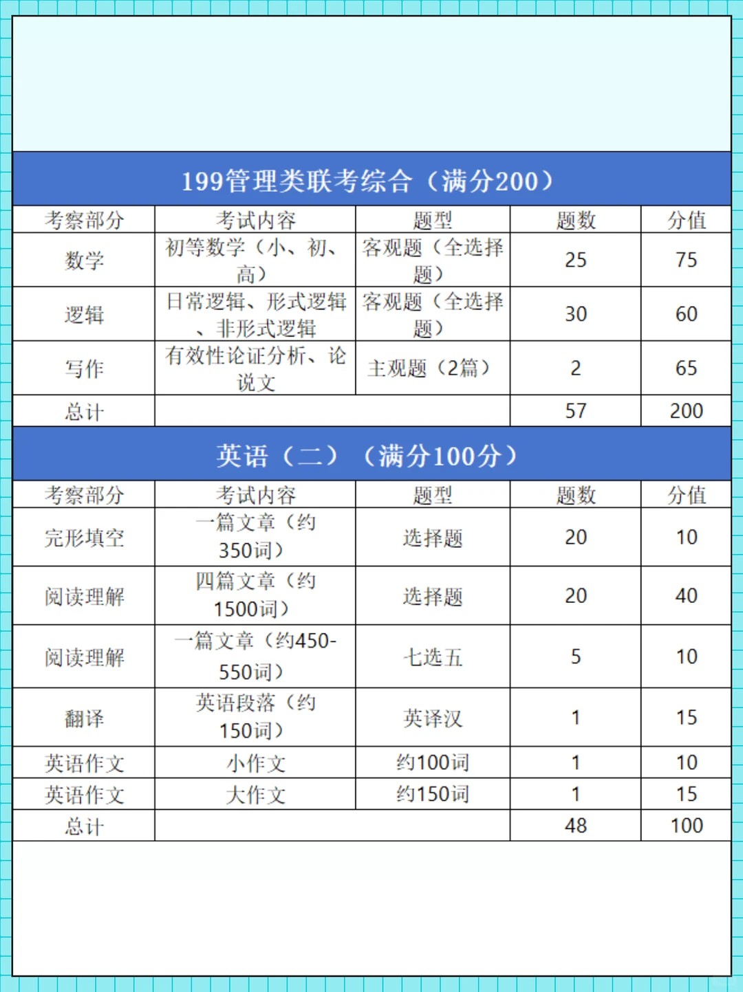 查收！27考研时间轴以及保姆级教程