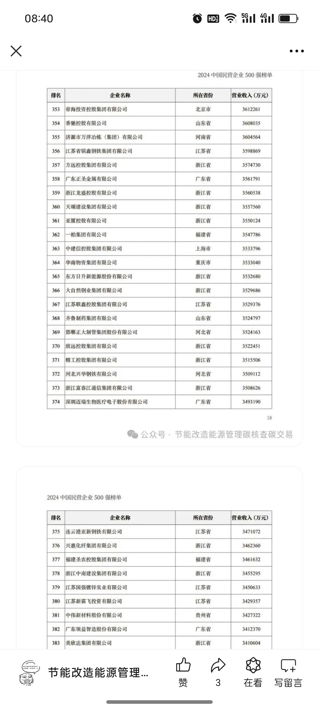 重磅！2024中国民营企业500强榜单出炉，全文