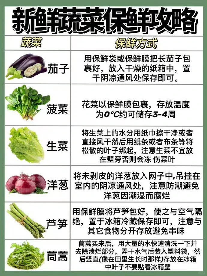 应季蔬菜时令表收藏起来给孩子最新鲜的营养