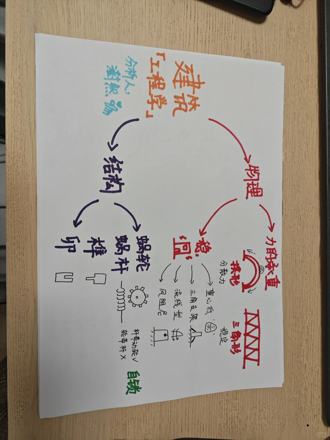 思维导图串知识，科学传播我助力