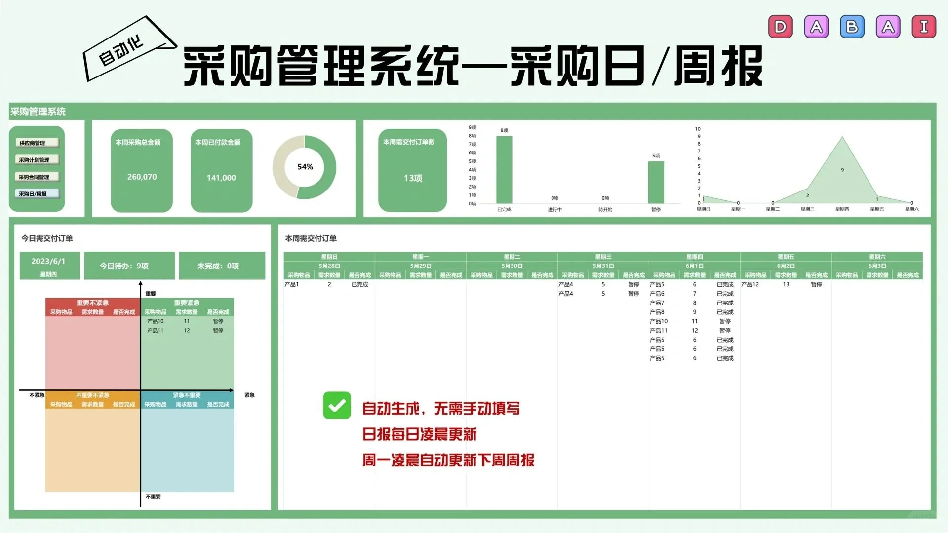 采购管理系统，超实用!