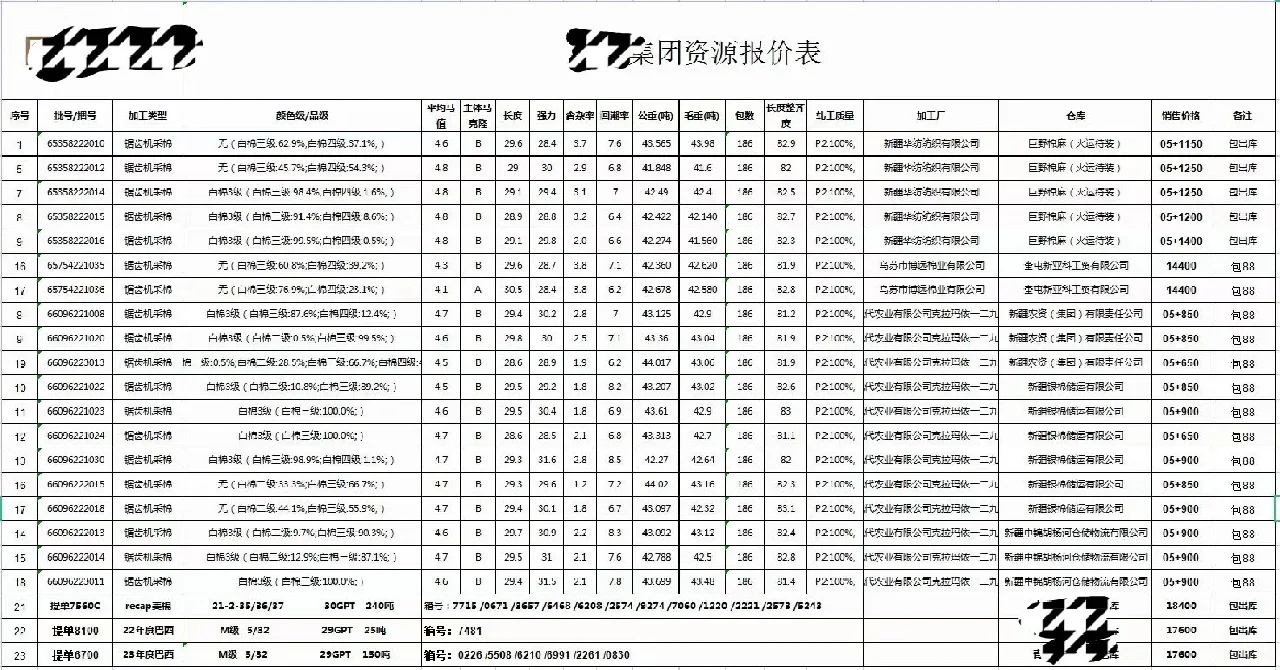 有没有做棉花贸易的？万能的小红书朋友们
