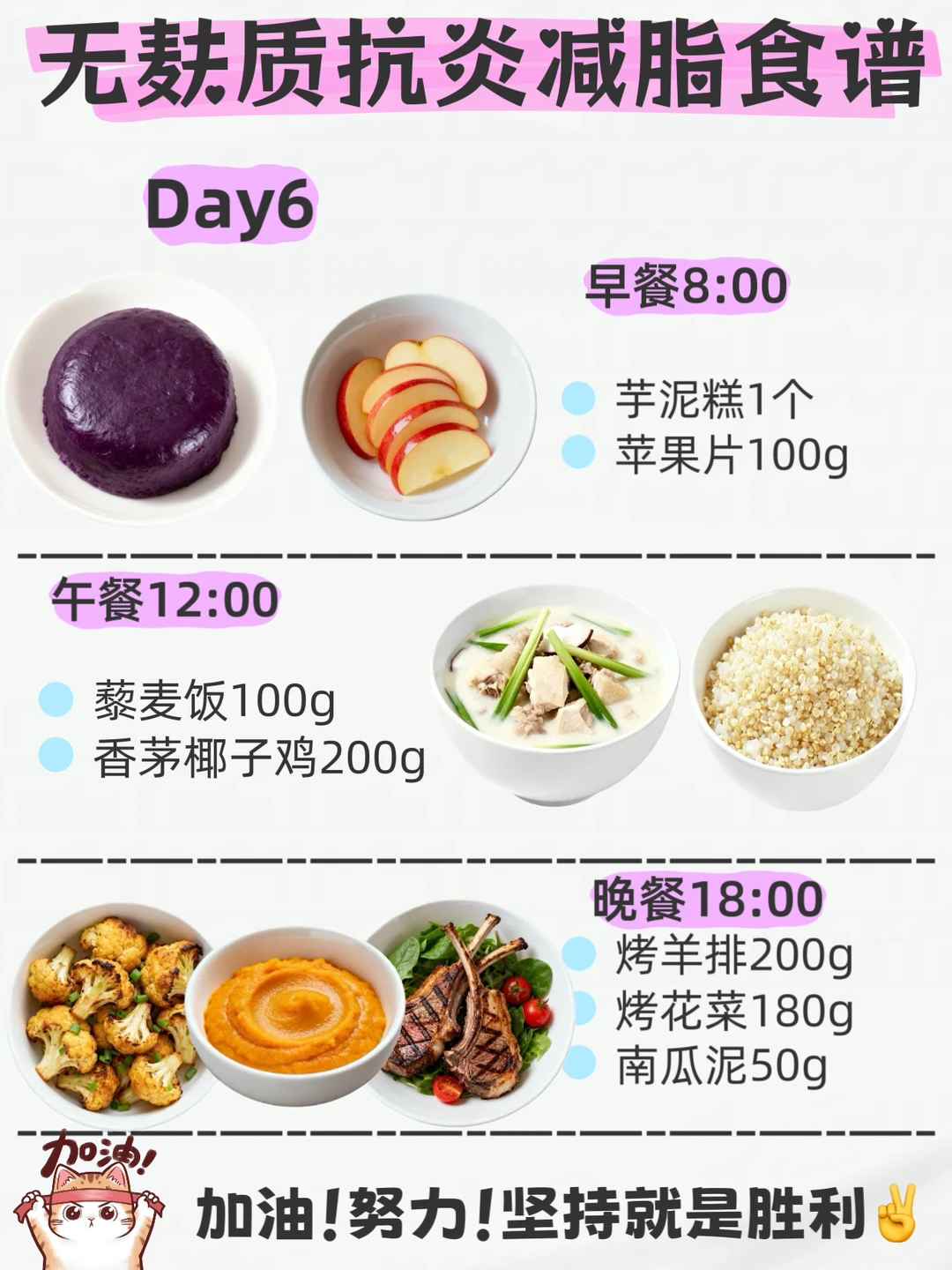 ?无麸质饮食一周食谱✅抗火火宝码住❗️