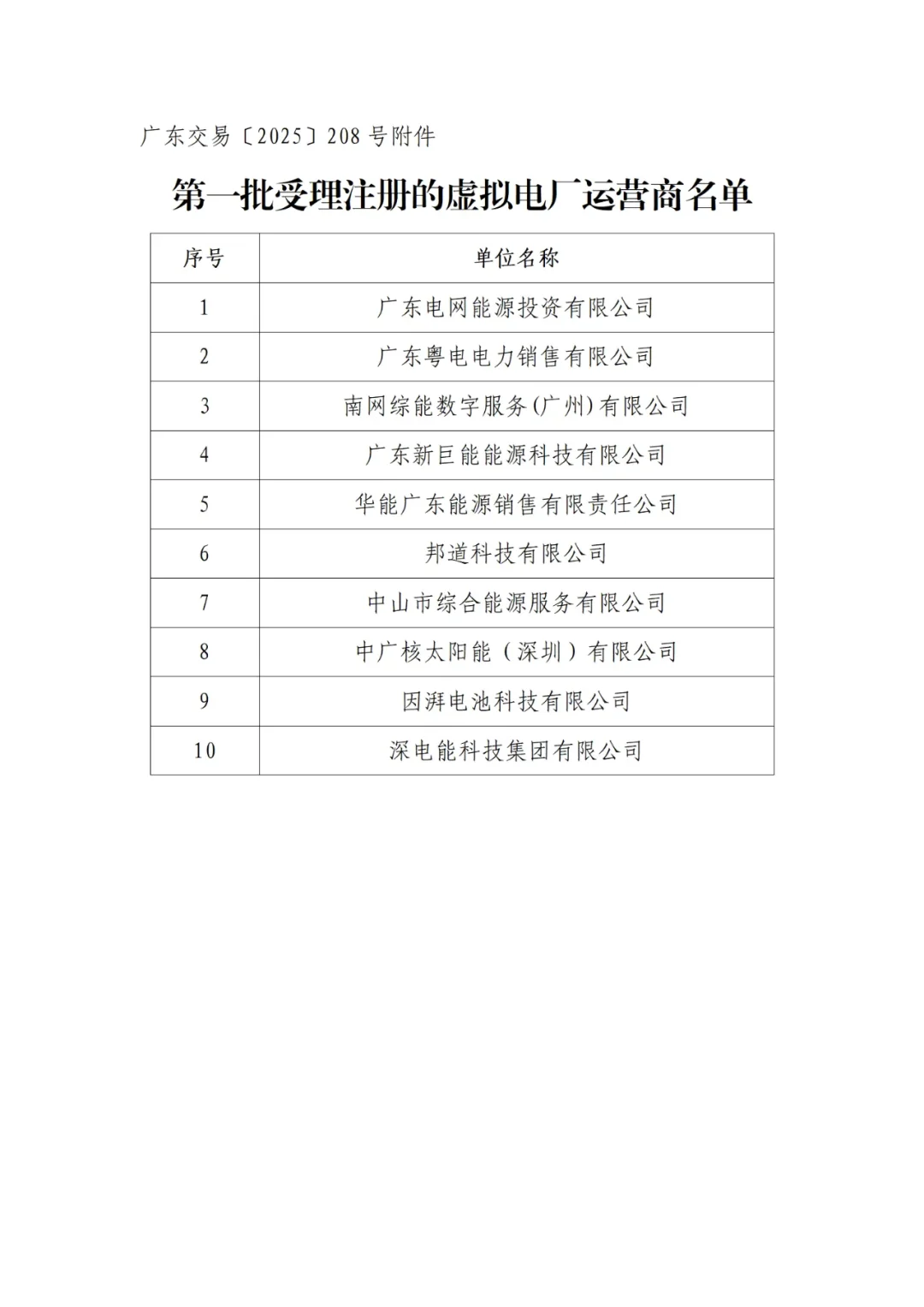 广东第一批虚拟电厂注册公示