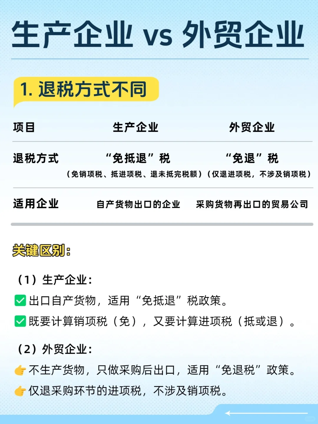 生产企业 vs. 外贸企业出口退税的区别