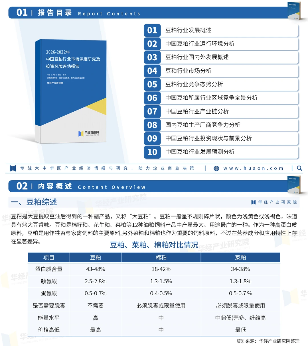 2026年中国豆粕行业竞争格局及趋势预测