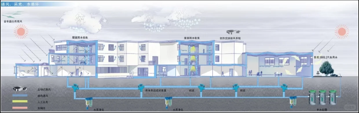 绿建技术系统应用