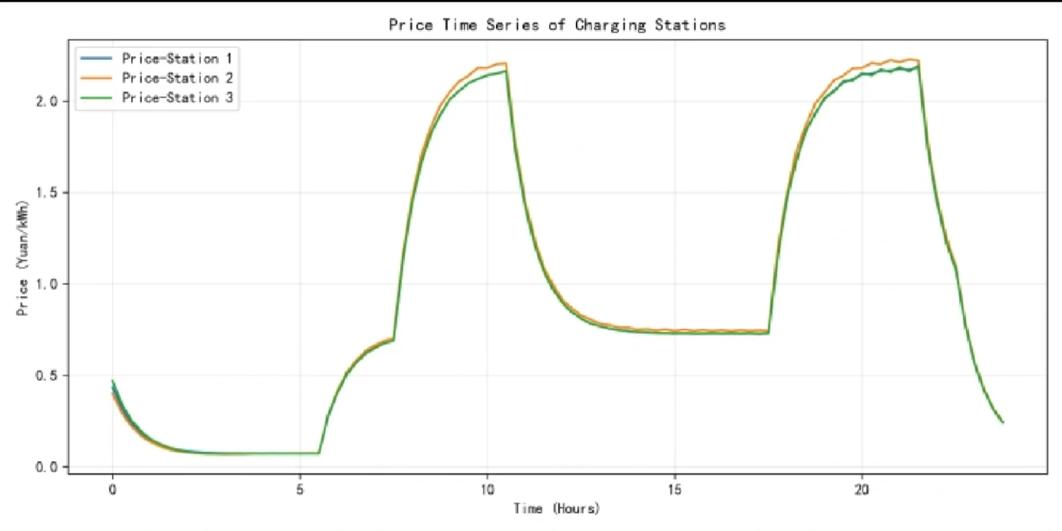 综合能源优化调度虚拟电厂储能光伏风电