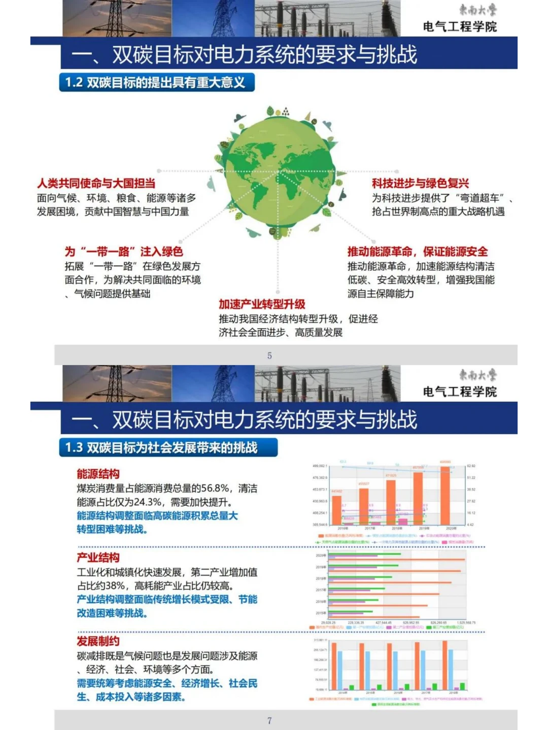 一位教授的高能PPT!必学:储能与虚拟电厂