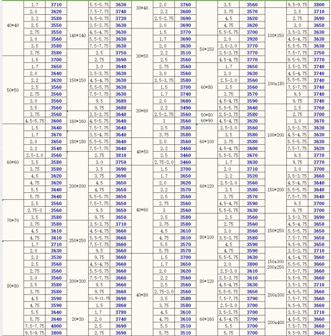 今日钢材最新价格-12/4