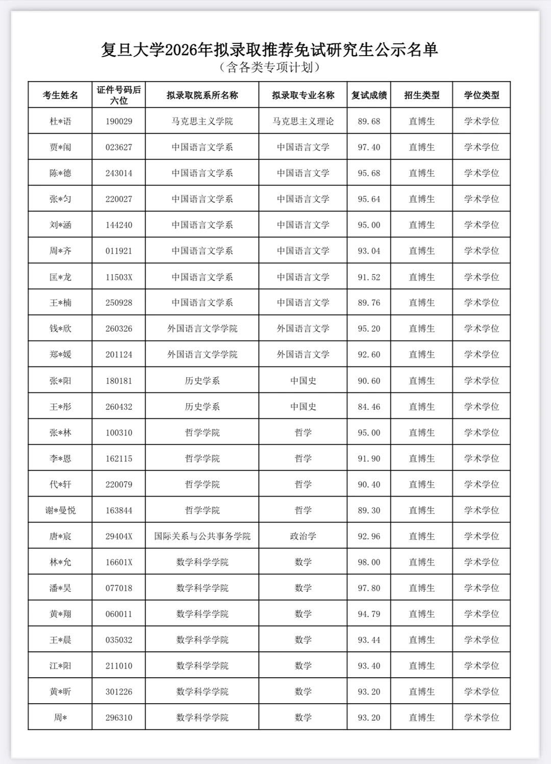 ❗复旦推免拟录取终于来了