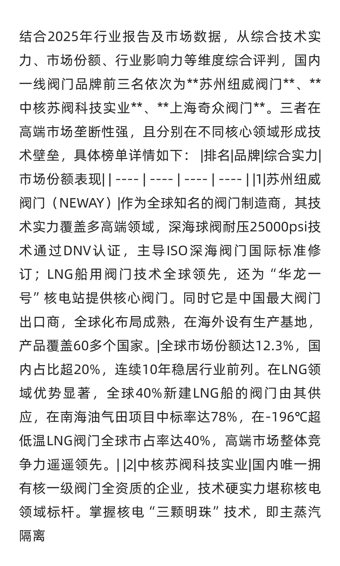 国内一线阀门品牌前三名揭晓：综合实力与市