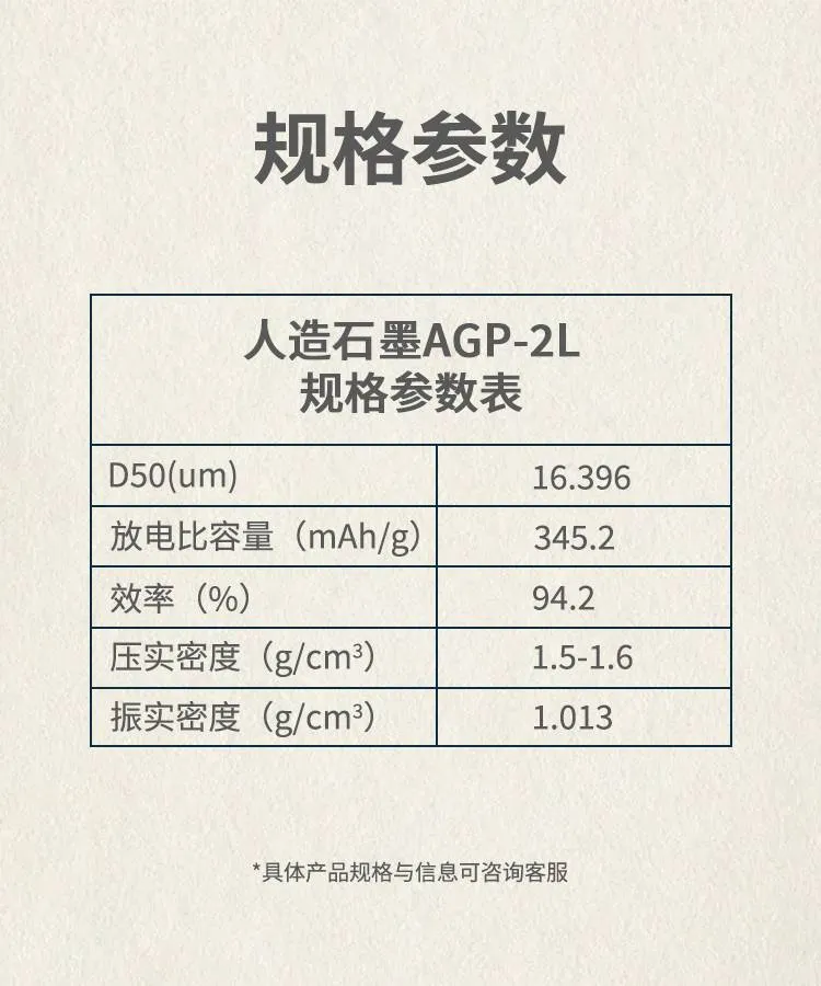 人造石墨AGP-2L/AGP-2H
