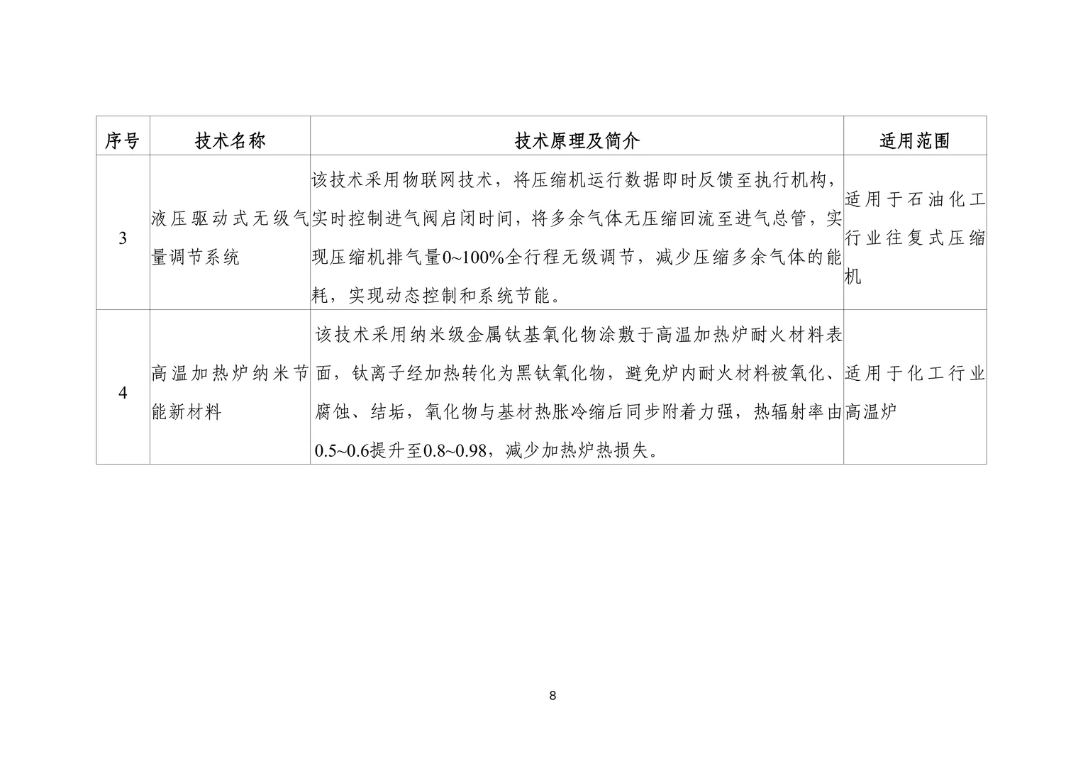 工信部节能降碳技术装备推荐目录（2025）