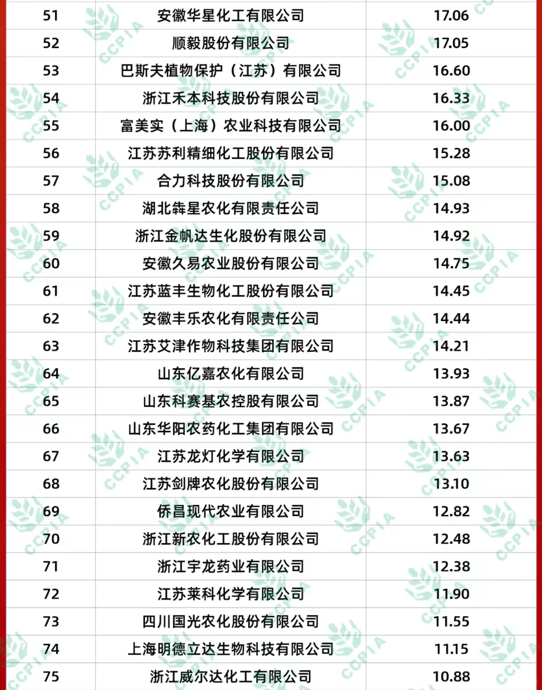 农科生就业去哪些企业？植物保护类销售岗