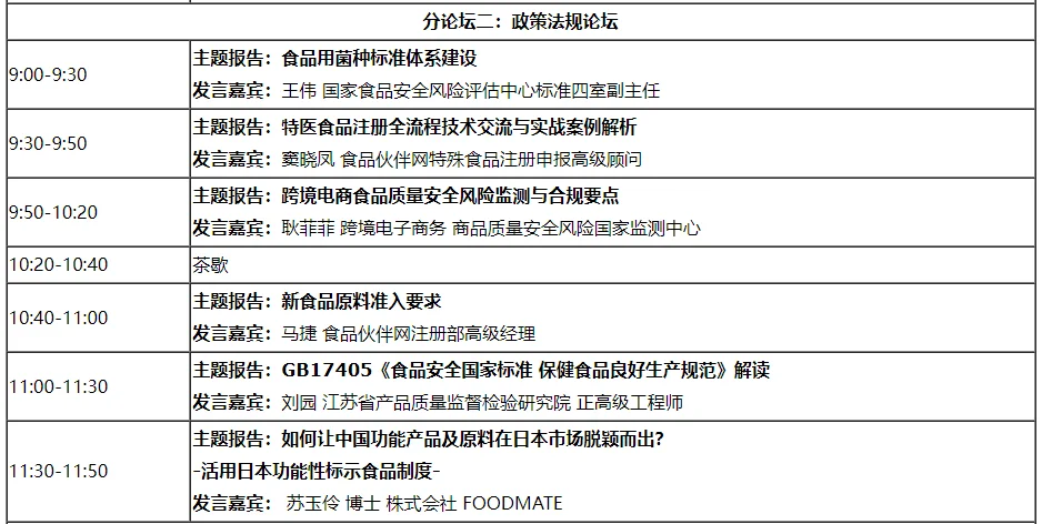 40+专家，6大论坛，洞察功能食品产业发展