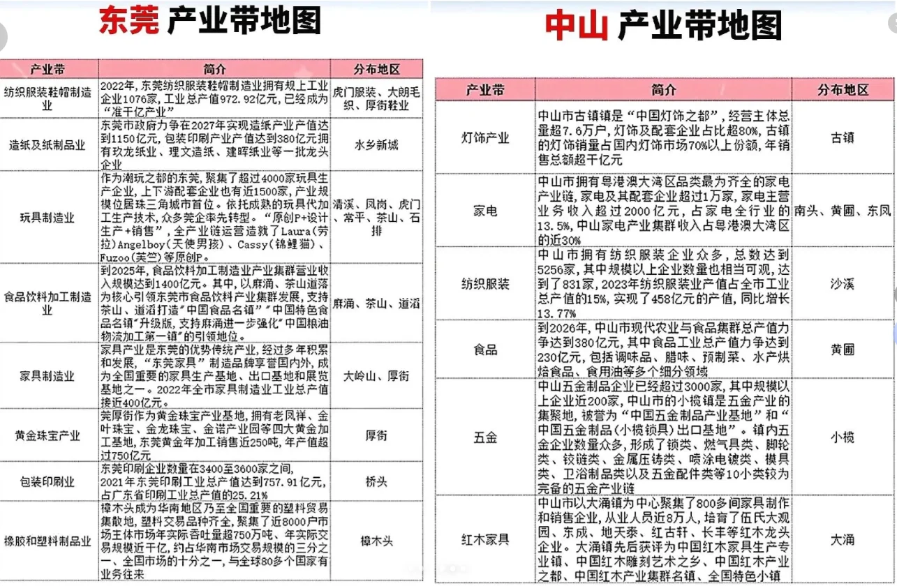 广东跨境产业带大揭秘！跨境卖家你知道吗？