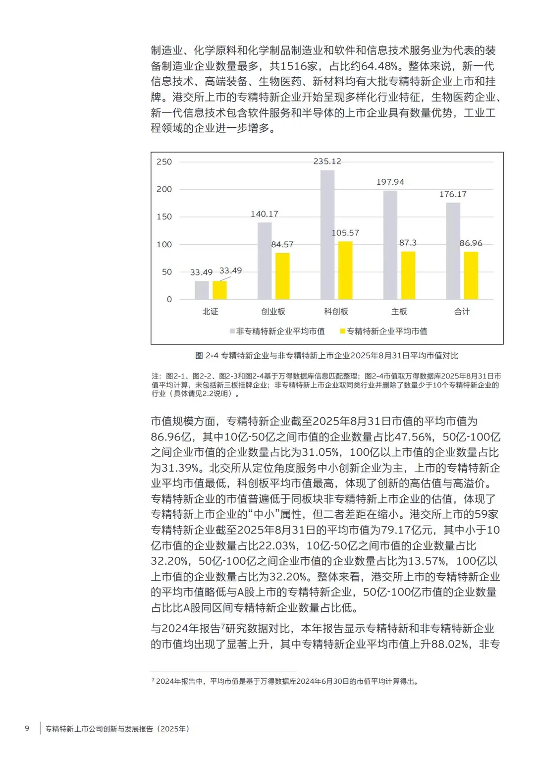 专精特新上市公司创新与发展报告（2025年）