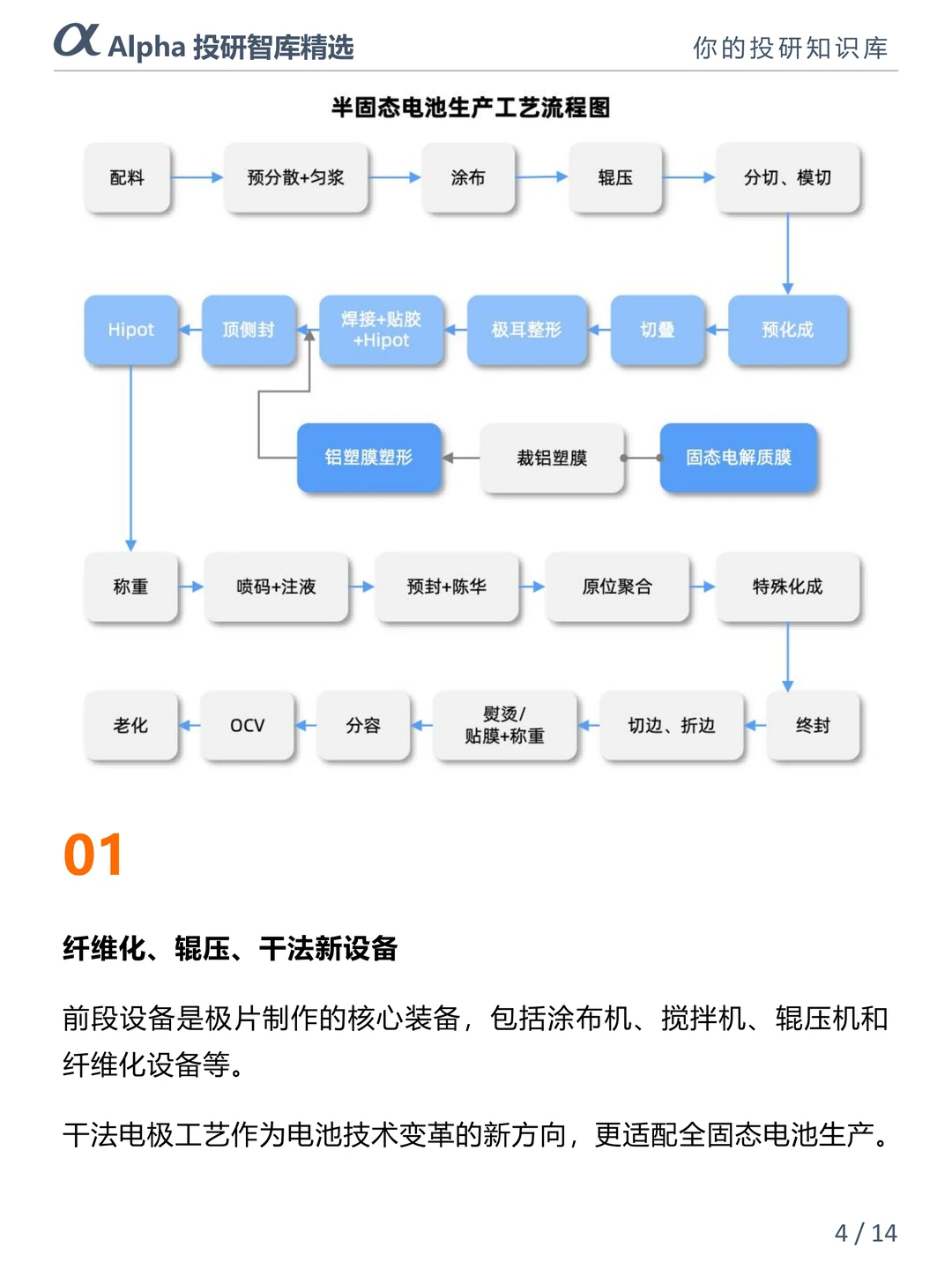 固态电池 2027 量产,5 类核心设备全解析
