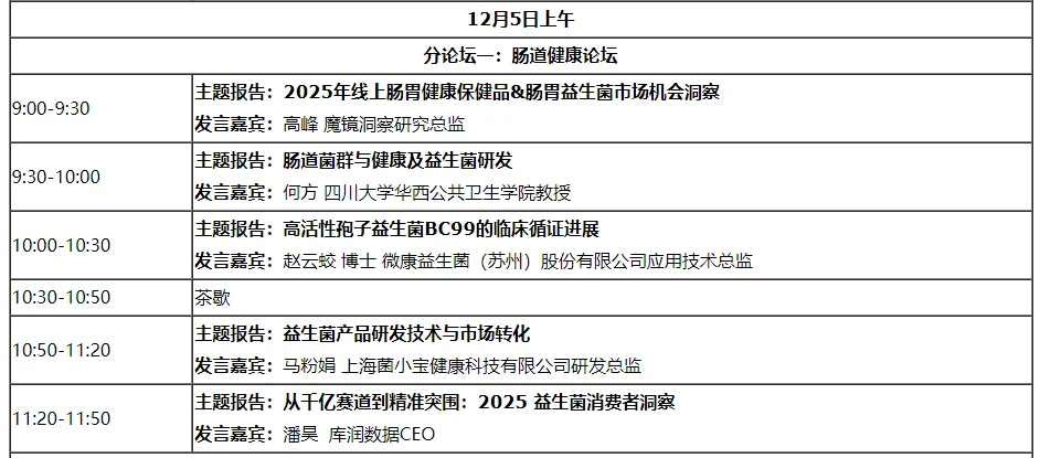 40+专家，6大论坛，洞察功能食品产业发展