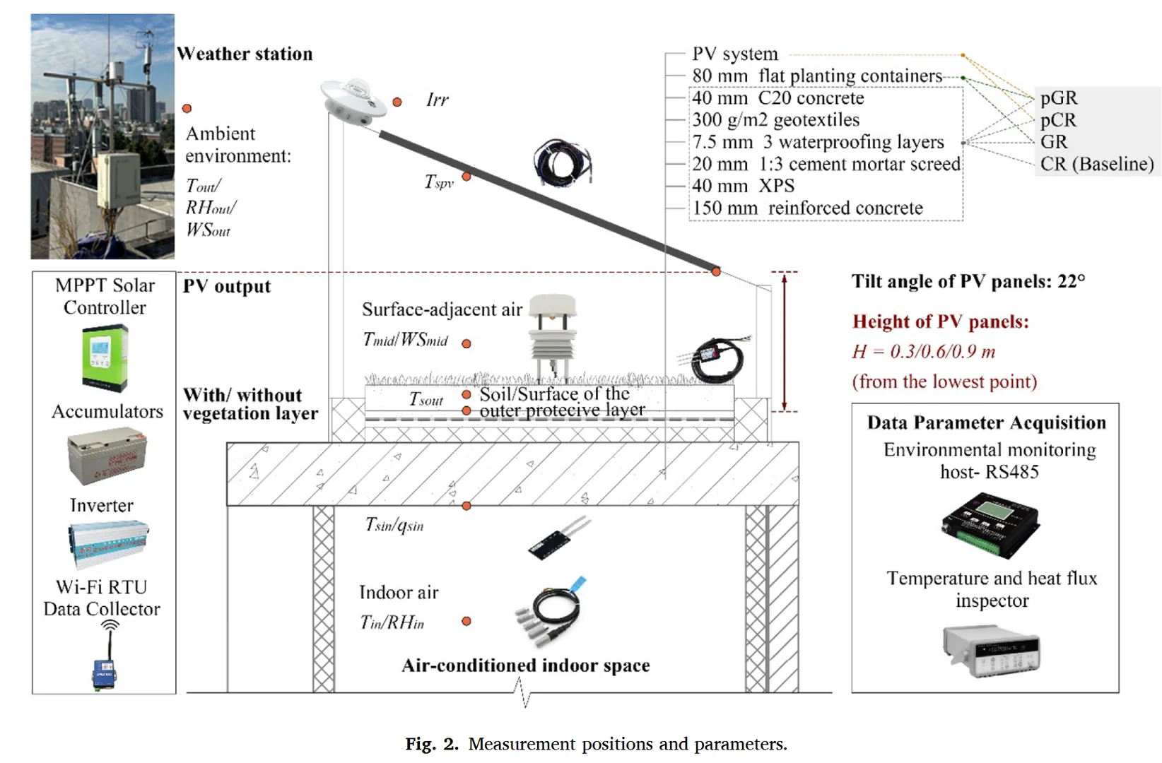 景观好文89|光伏与绿屋顶的热性能大pk?
