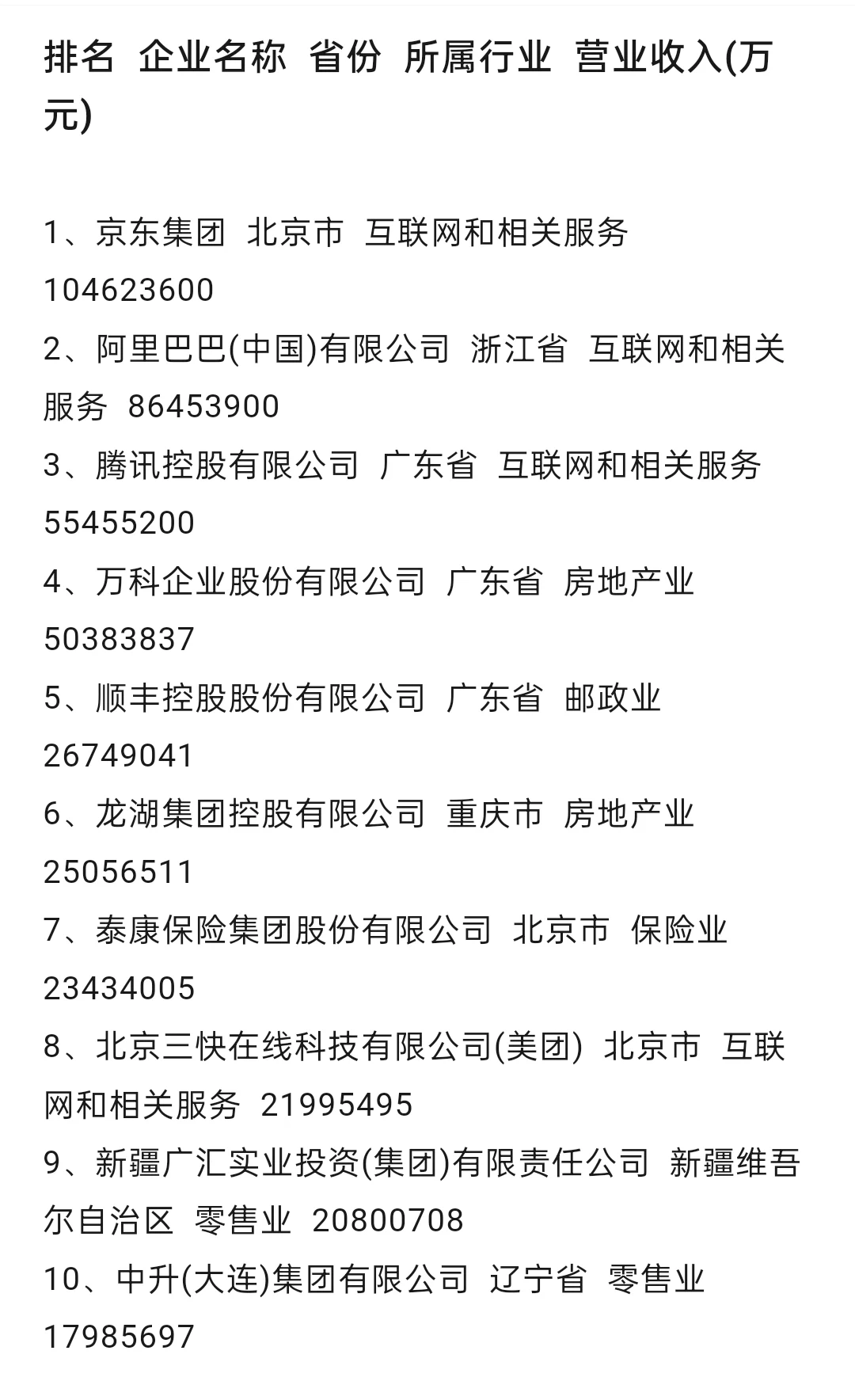 2023中国服务业民营企业100强名单（top20）