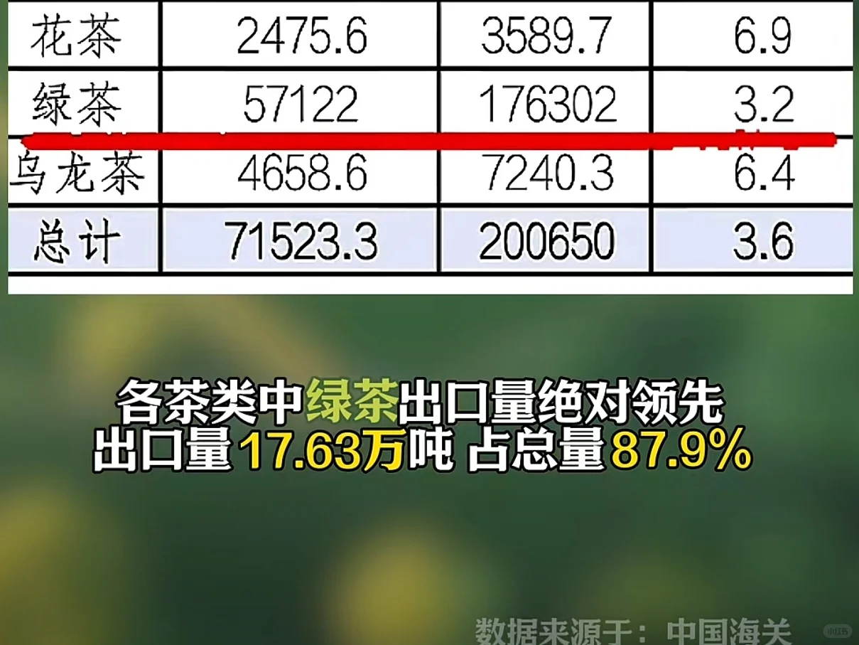 为什么广东人天天担心茶叶农残