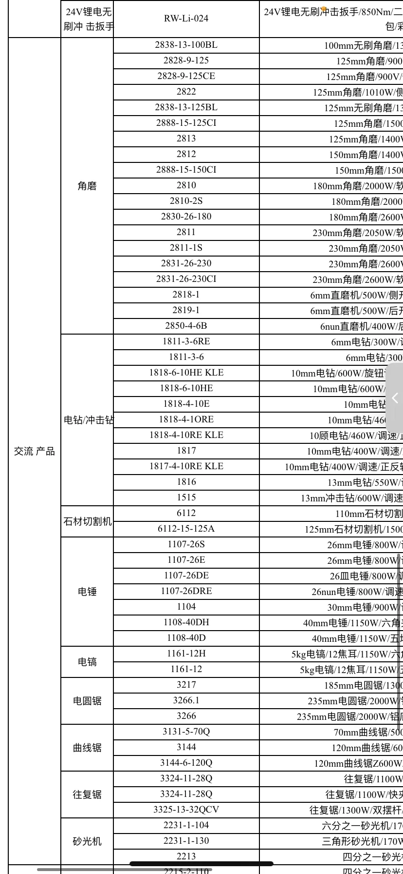 大有最新价格表来啦欢迎喜欢大有工具迷聊聊