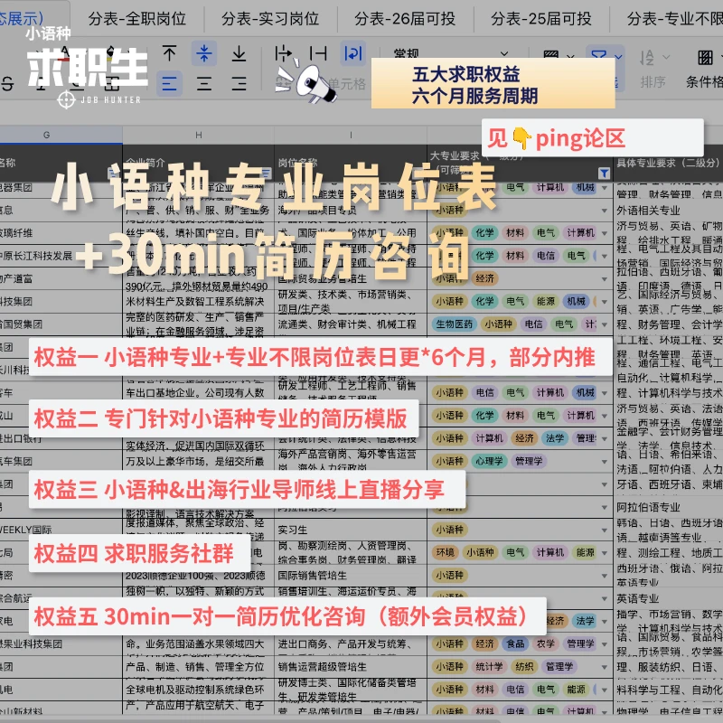 联塑集团招募26&往届小语种专业｜可内推