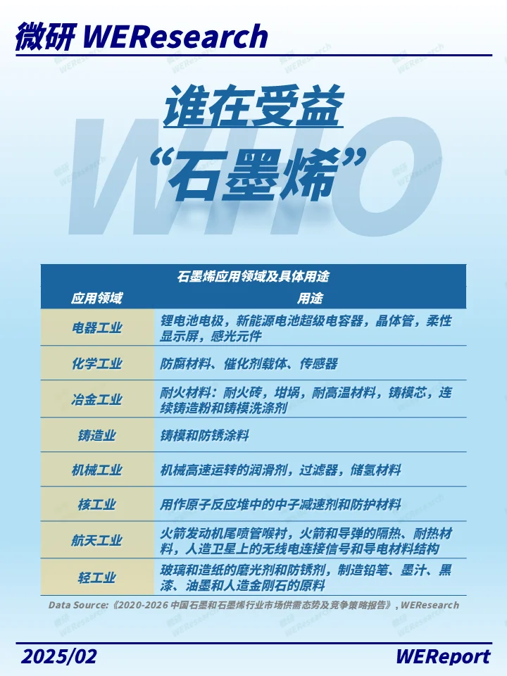 薄如蝉翼硬如钻石！凭什么被称为材料之王？