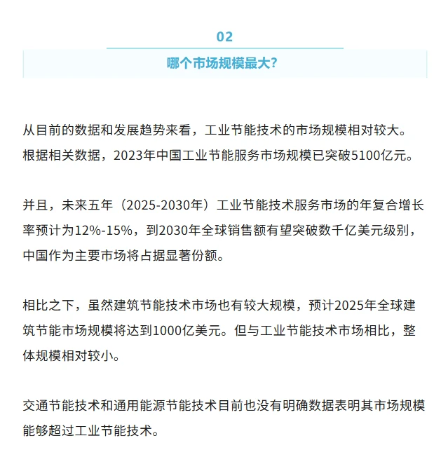 节能技术应用的四大核心领域