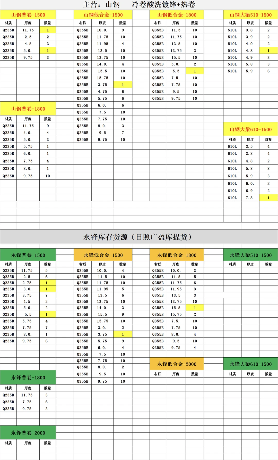 最新钢材价格，热轧价格来