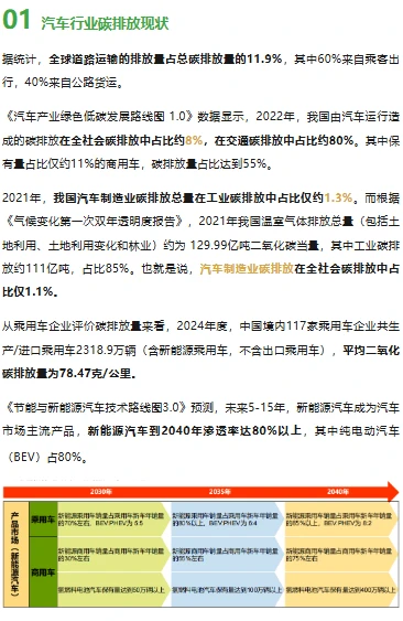 汽车行业将在2028年提前碳达峰!附精选干货