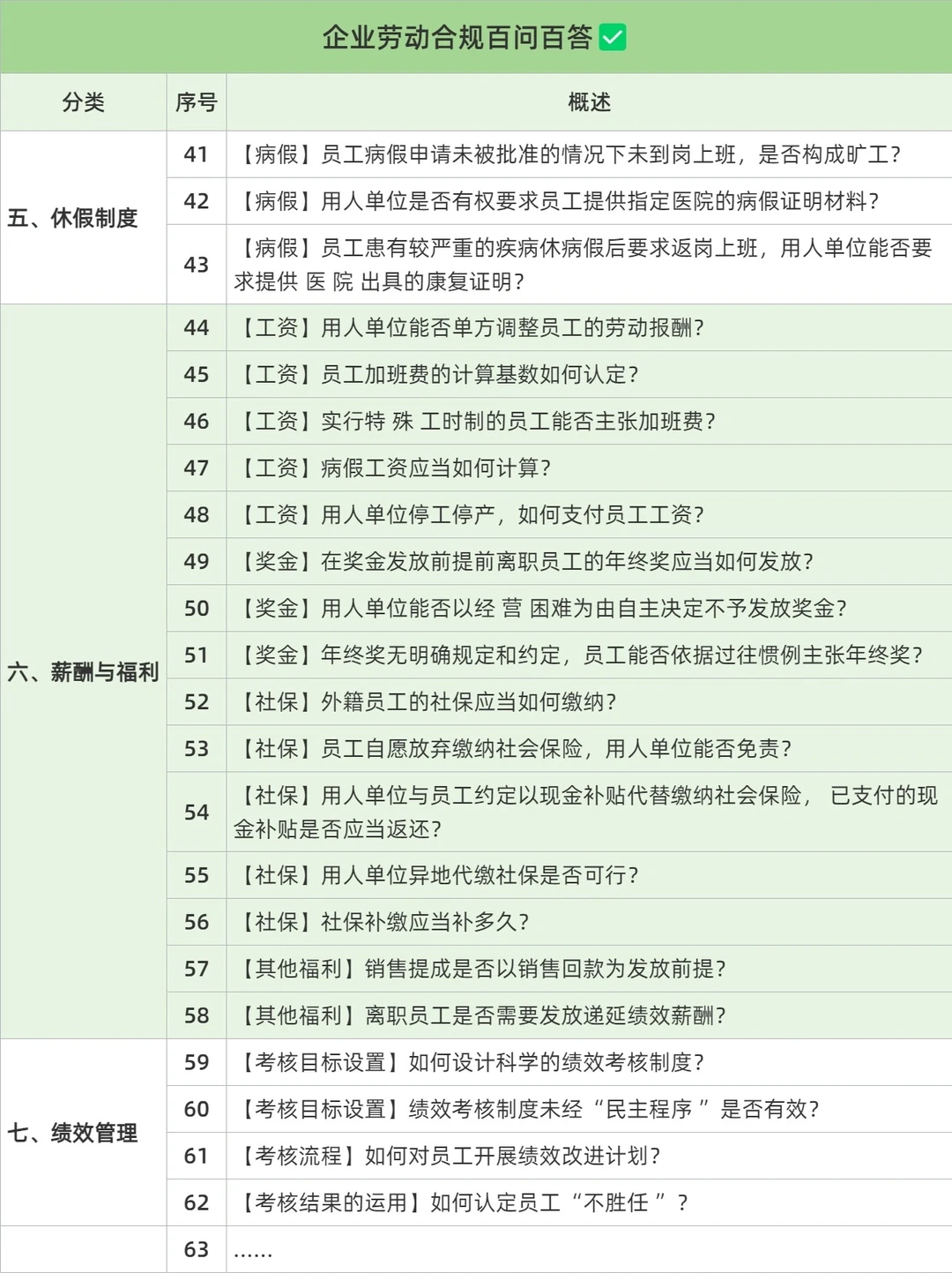 金杜的企业劳动合规100问答?