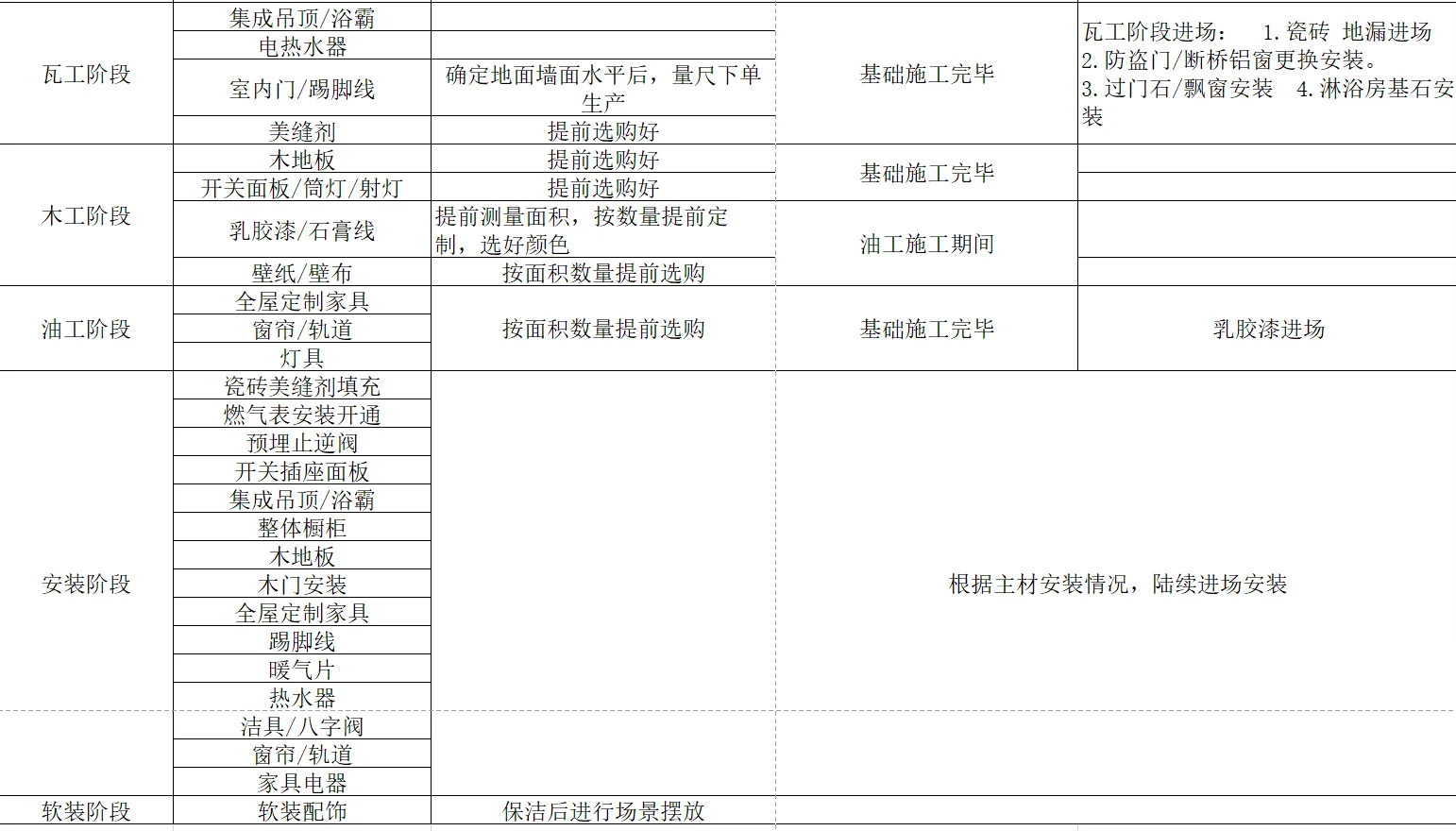 ?设计师的10条避坑指南，你一定要看！
