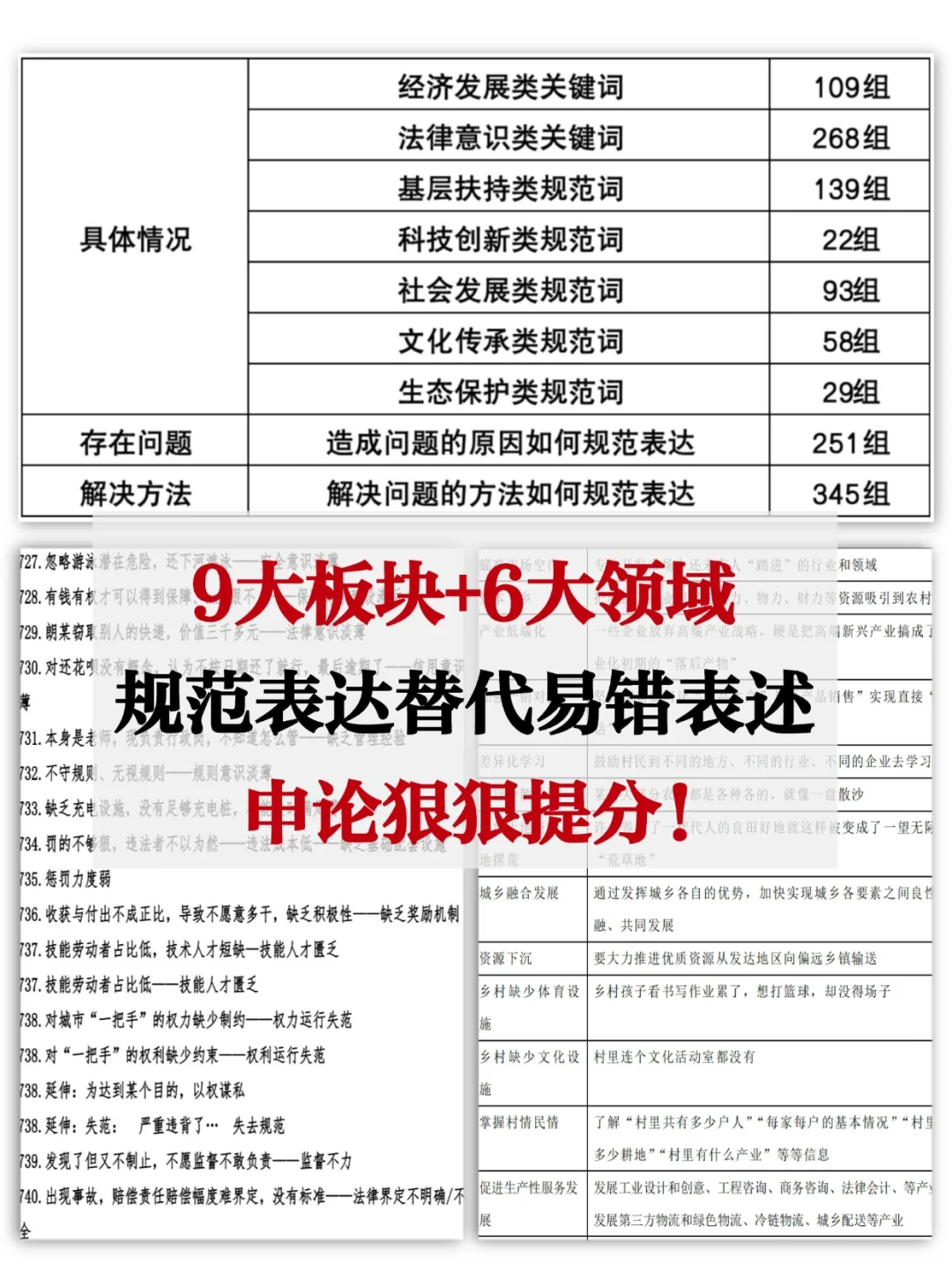 每日申论规范词??‍♀️乡村振兴类