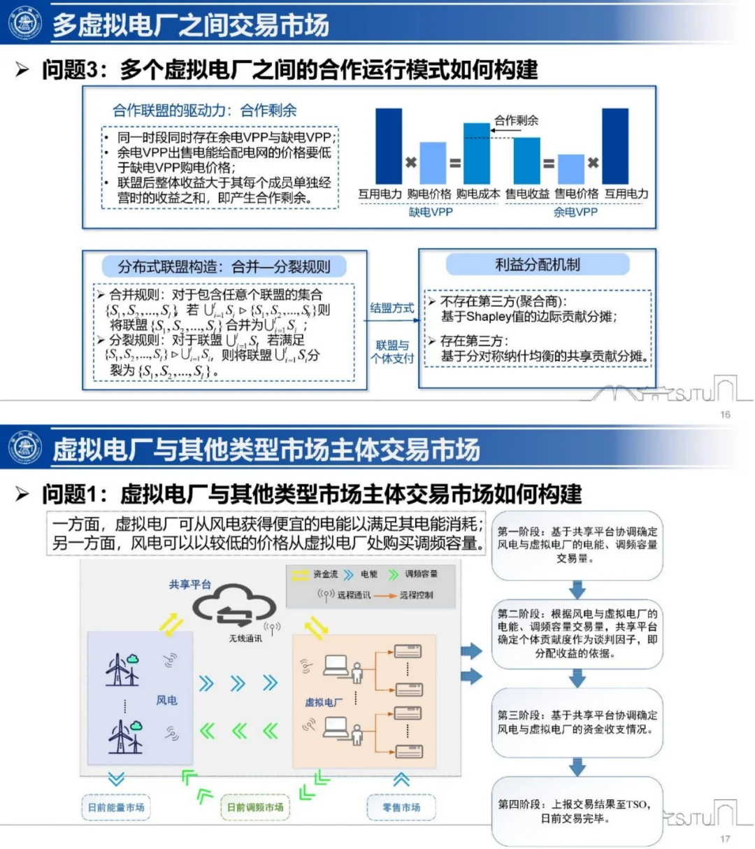 虚拟电厂能赚钱了？解读运营模式和关键技术