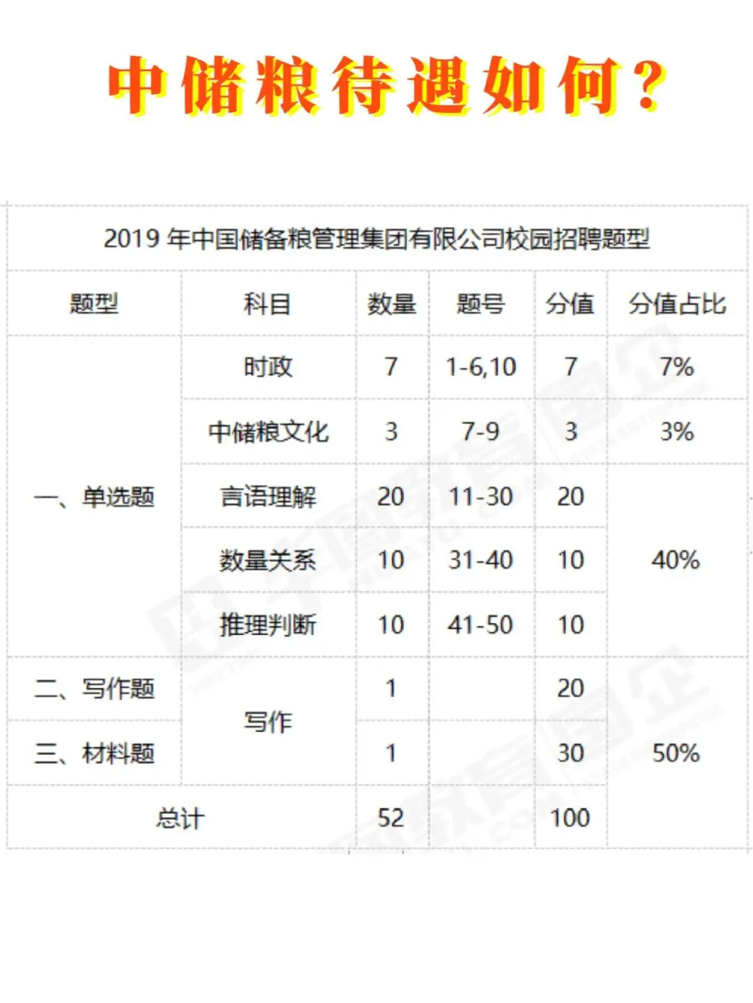 中储粮待遇如何？