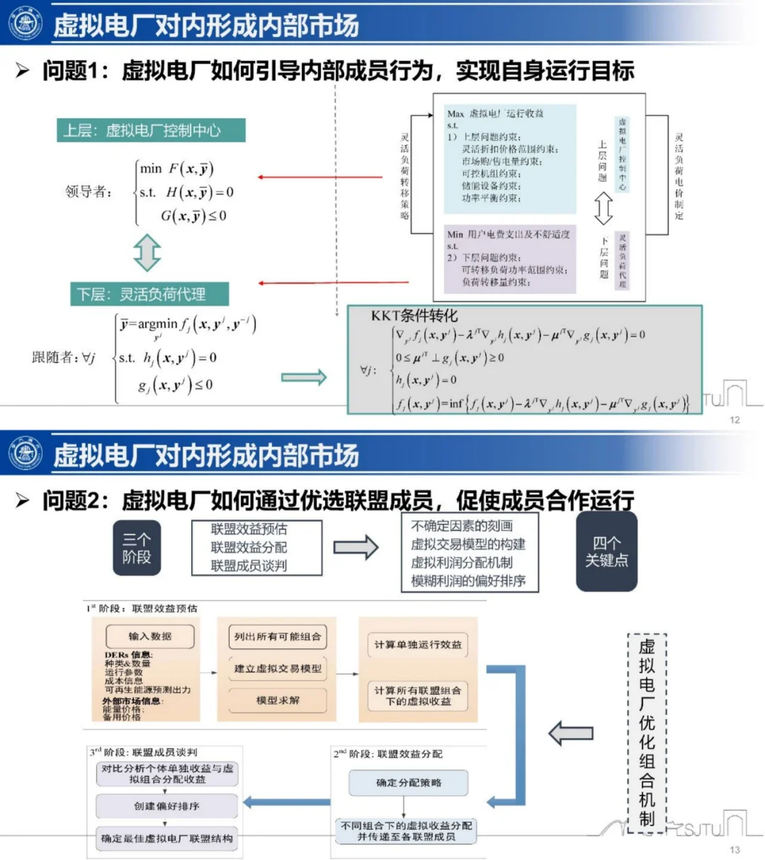 虚拟电厂能赚钱了？解读运营模式和关键技术