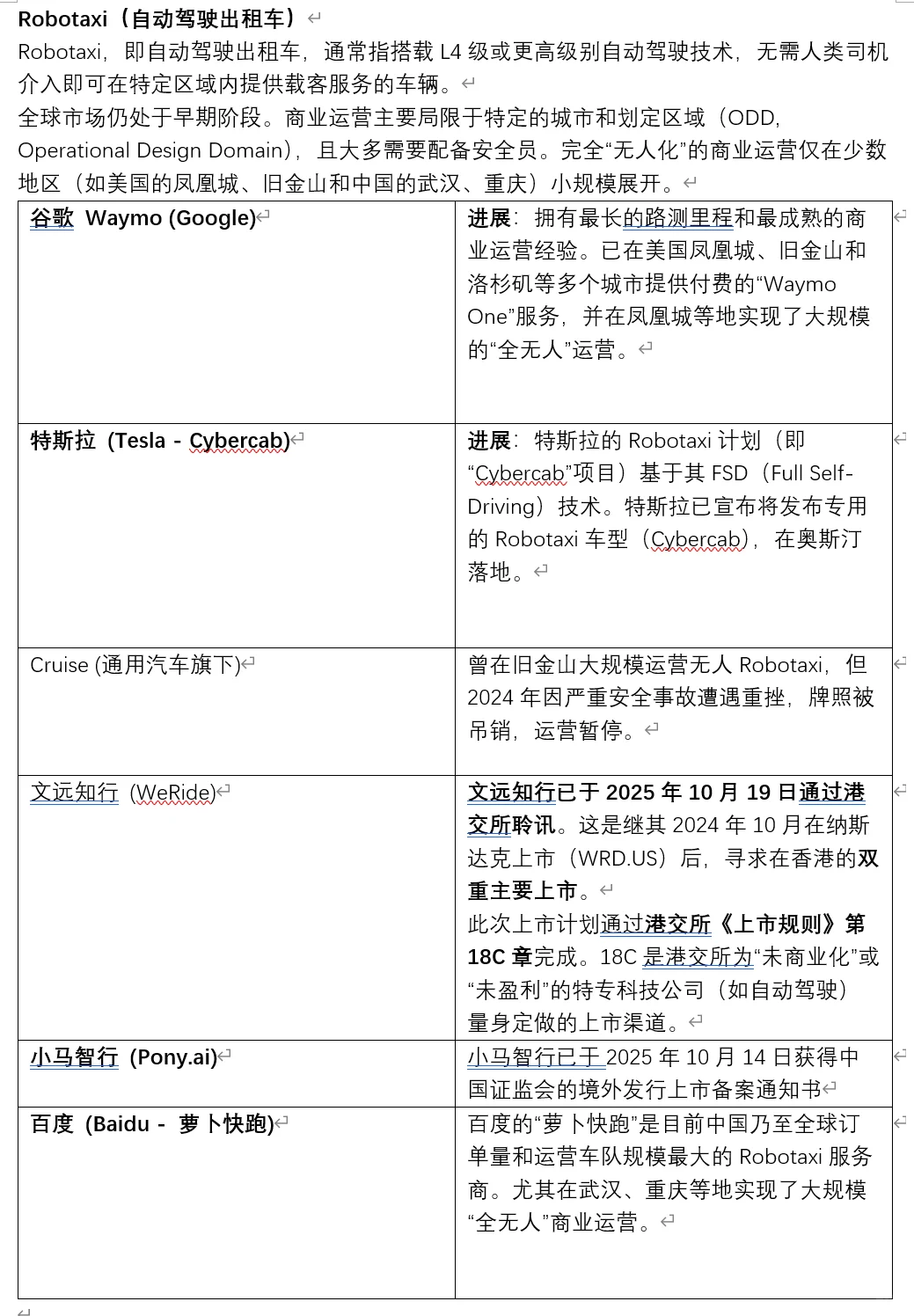 Robotaxi，自动驾驶出租车（通览）