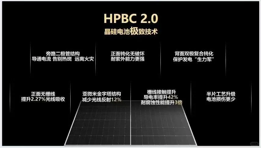 家用光伏储能方案，让您生活0️⃣电费