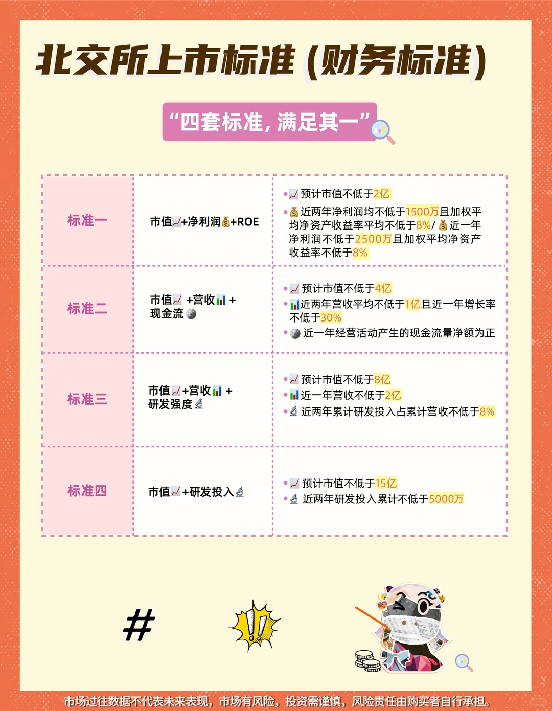 一文读懂“IPO标准”（图文）