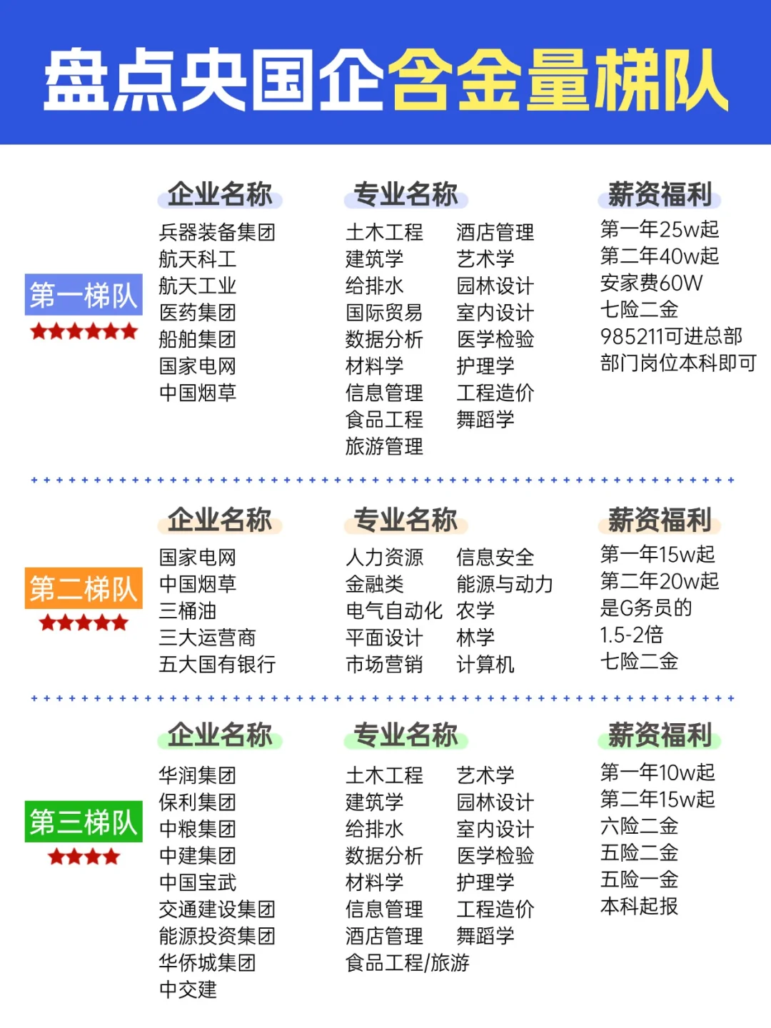 一文说明白✅盘点央国企含金量梯队